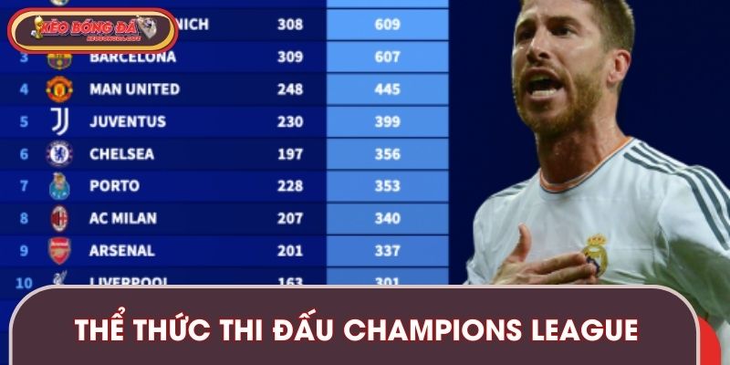 Thể thức thi đấu Champions League chi tiết người mới cần nắm