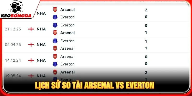 Lịch sử so tài Arsenal vs Everton