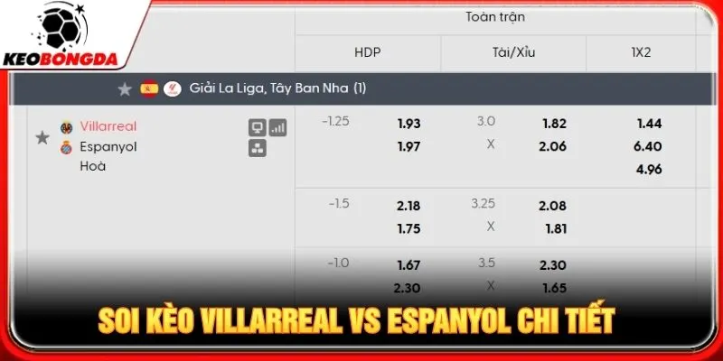 Soi kèo Villarreal vs Espanyol chi tiết